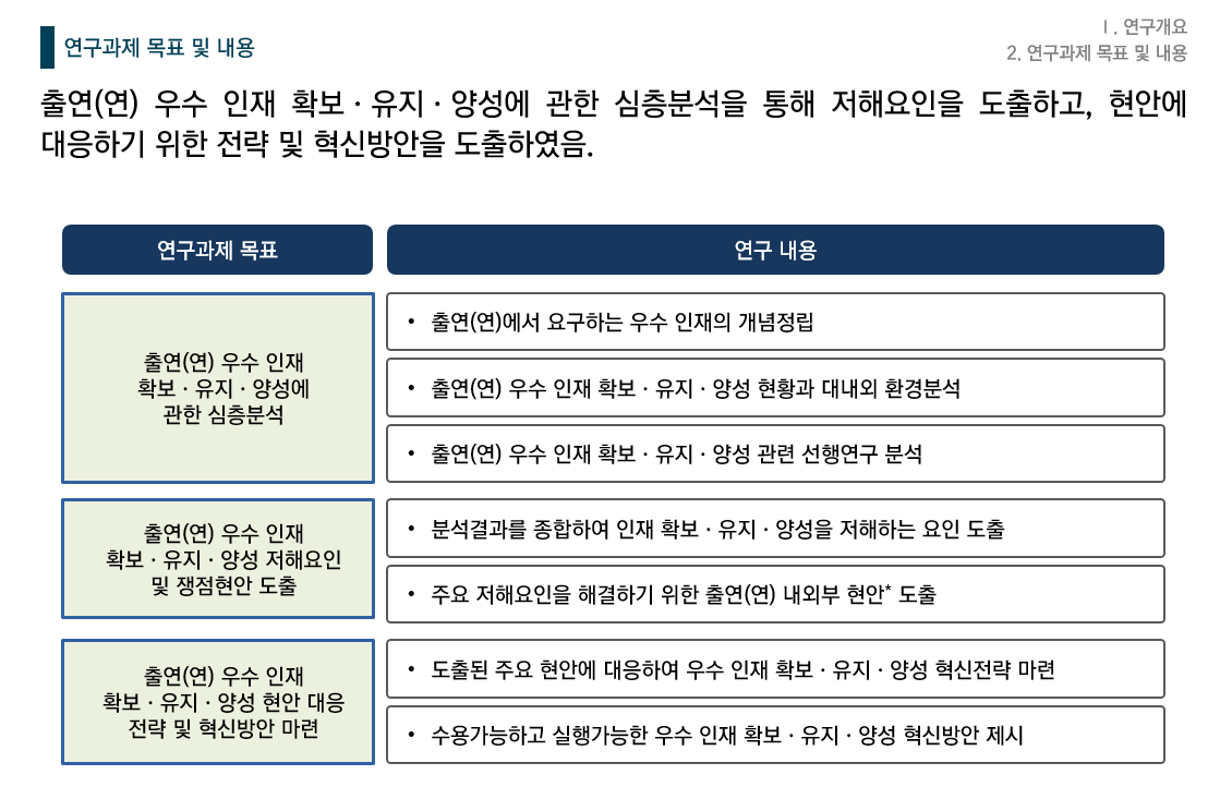 [HRD/인재개발] 출연(연) 우수 인재 확보·유지·양성을 위한 혁신방안 연구
