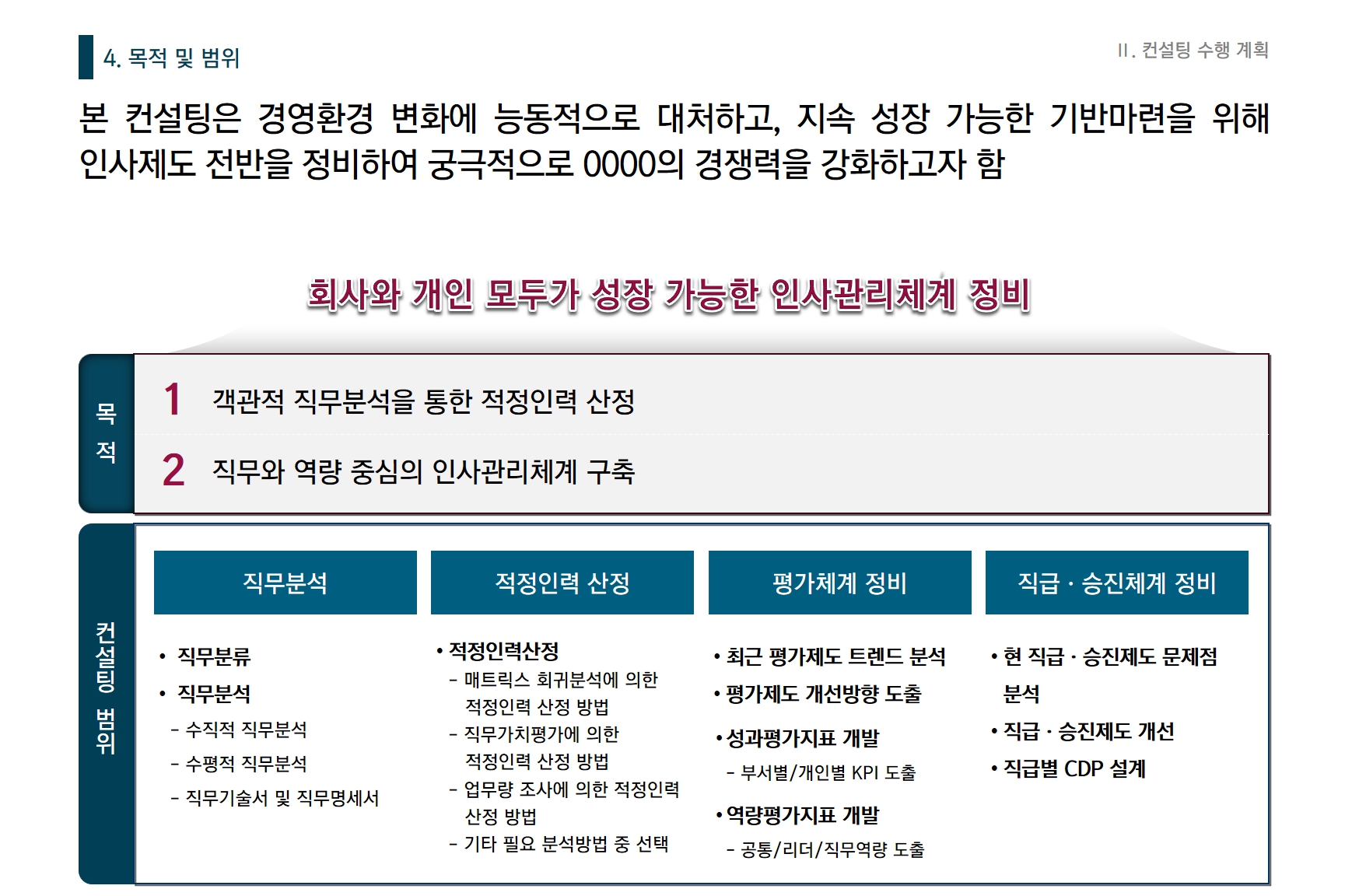 [HRM/직무분석] 00렌터카서비스 직무분석 및 승진/평가체계 개선