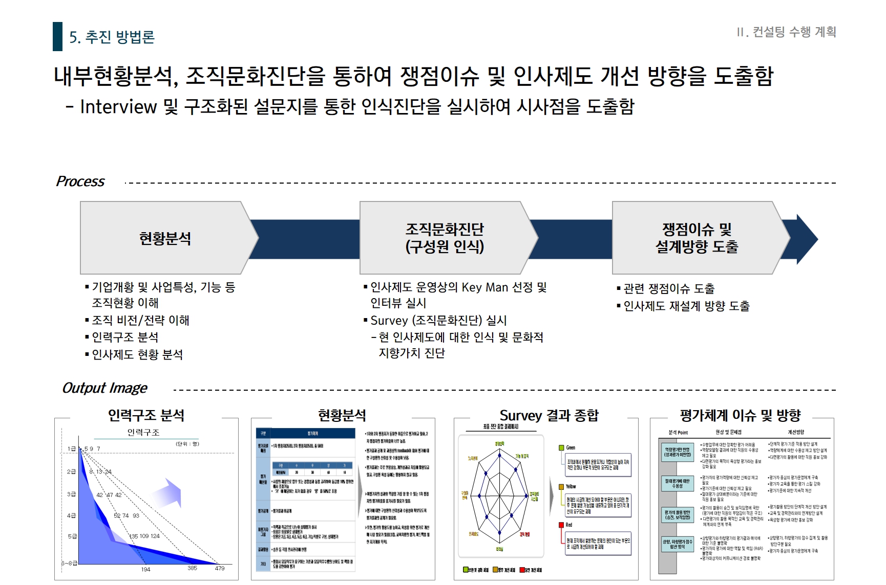 [HRM/직무분석] 00렌터카서비스 직무분석 및 승진/평가체계 개선