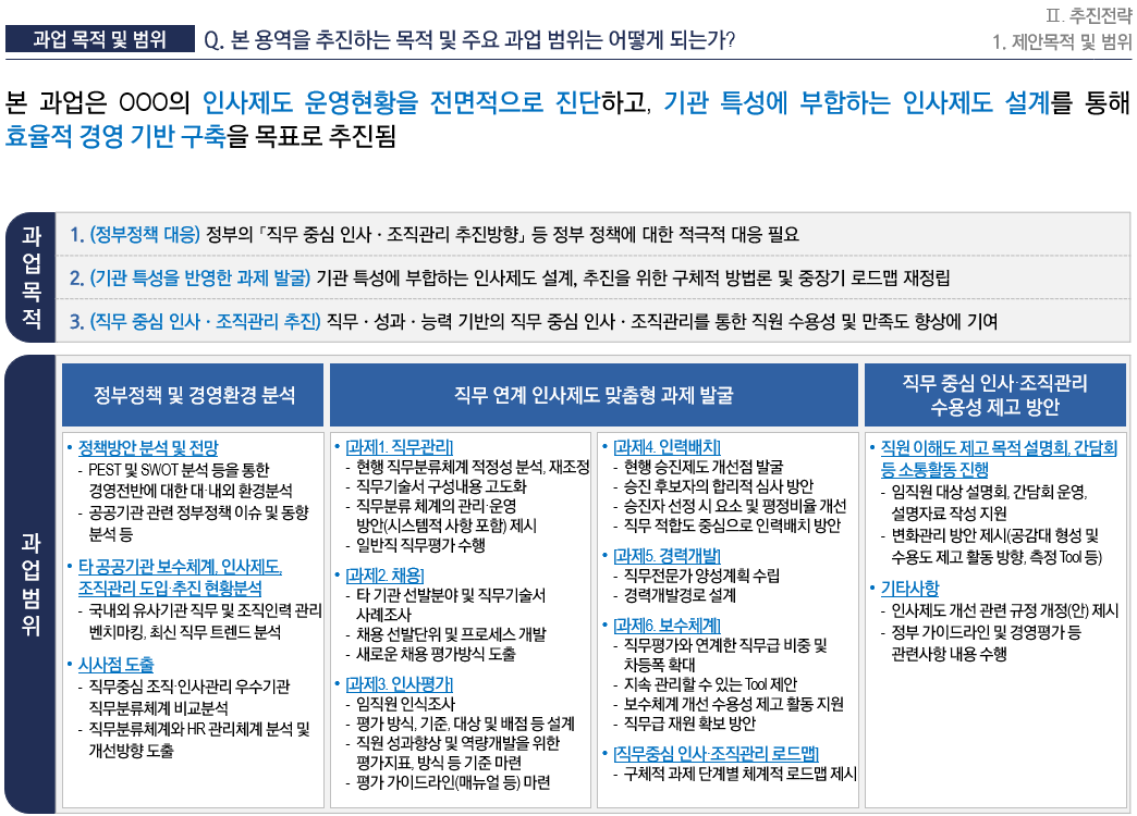 [HRM/인사제도] OOO 직무중심 인사관리 고도화 용역