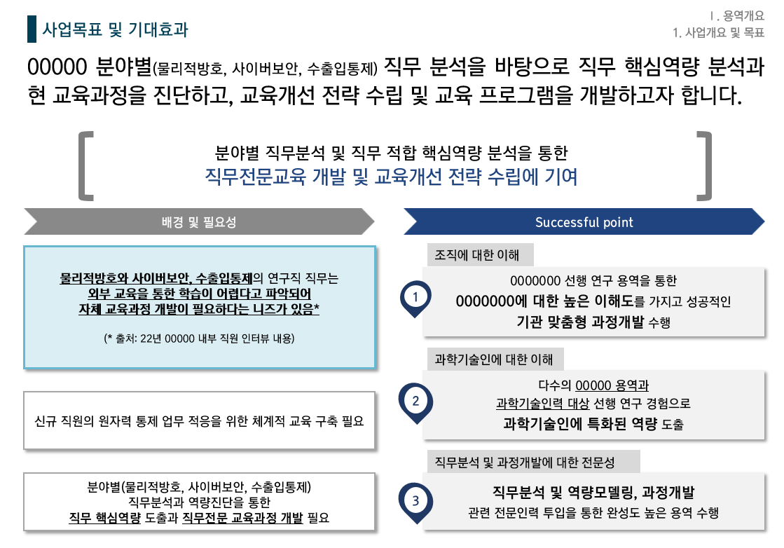[HRD/교육훈련] 000검사원 교육 개선을 위한 직무분석 및 교육 개선방안 도출을 위한 컨설팅