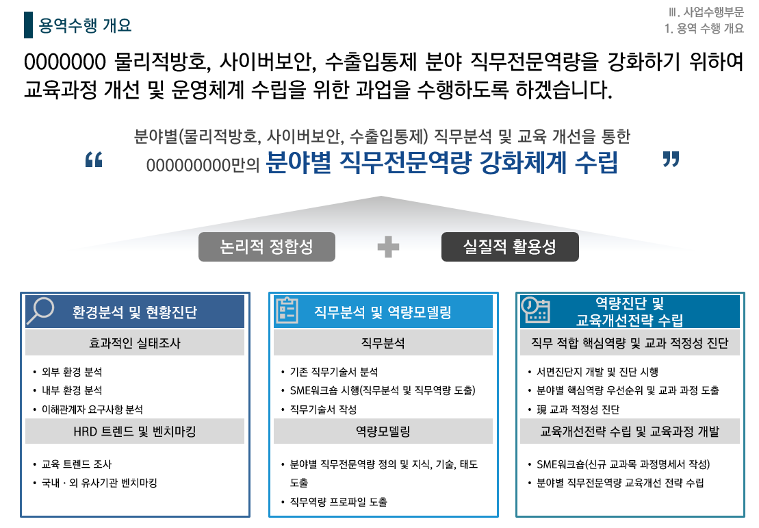 [HRD/교육훈련] 000검사원 교육 개선을 위한 직무분석 및 교육 개선방안 도출을 위한 컨설팅