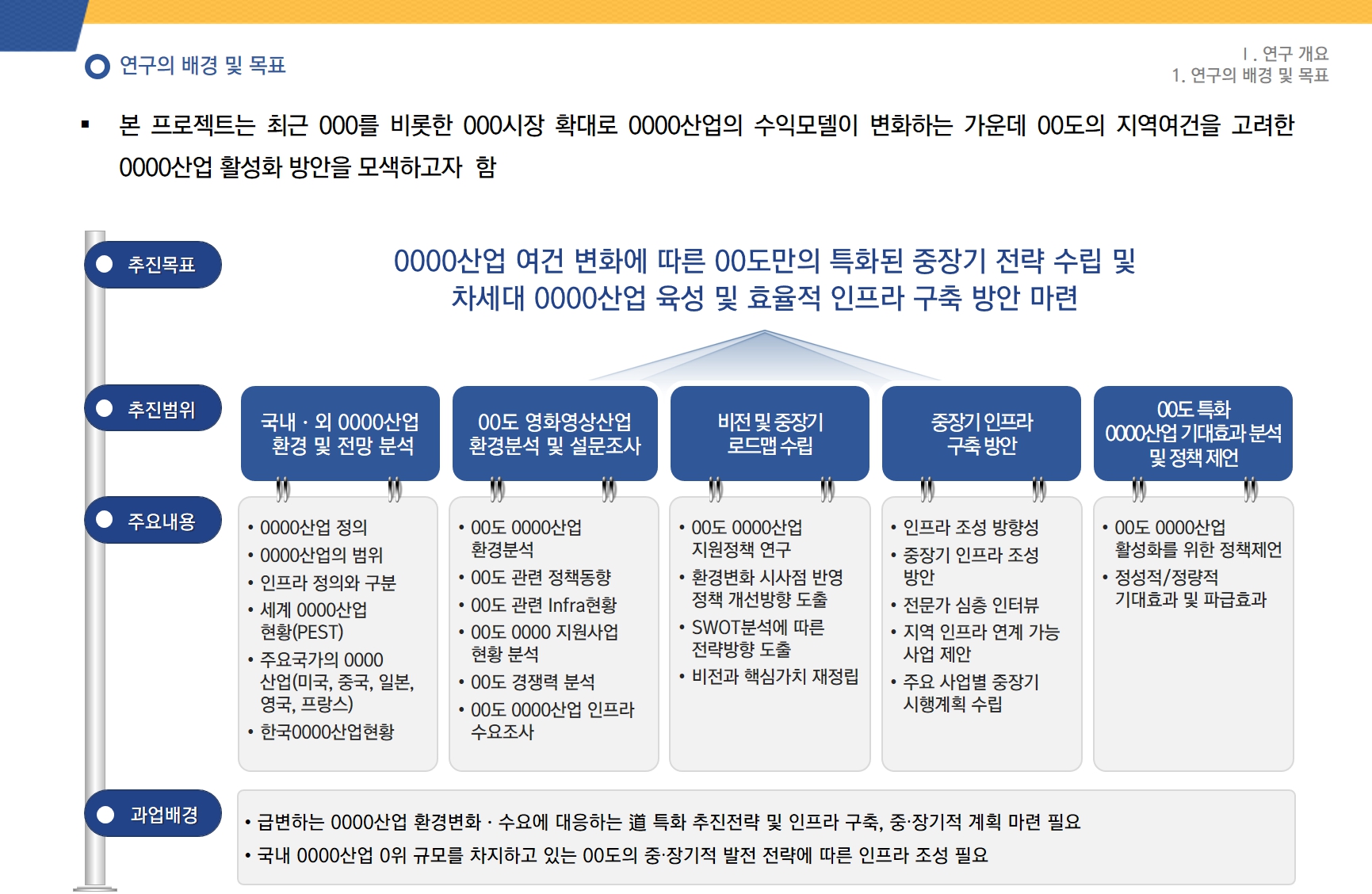 [Strategy] 00도 0000산업 중장기 인프라 구축방안 연구 용역