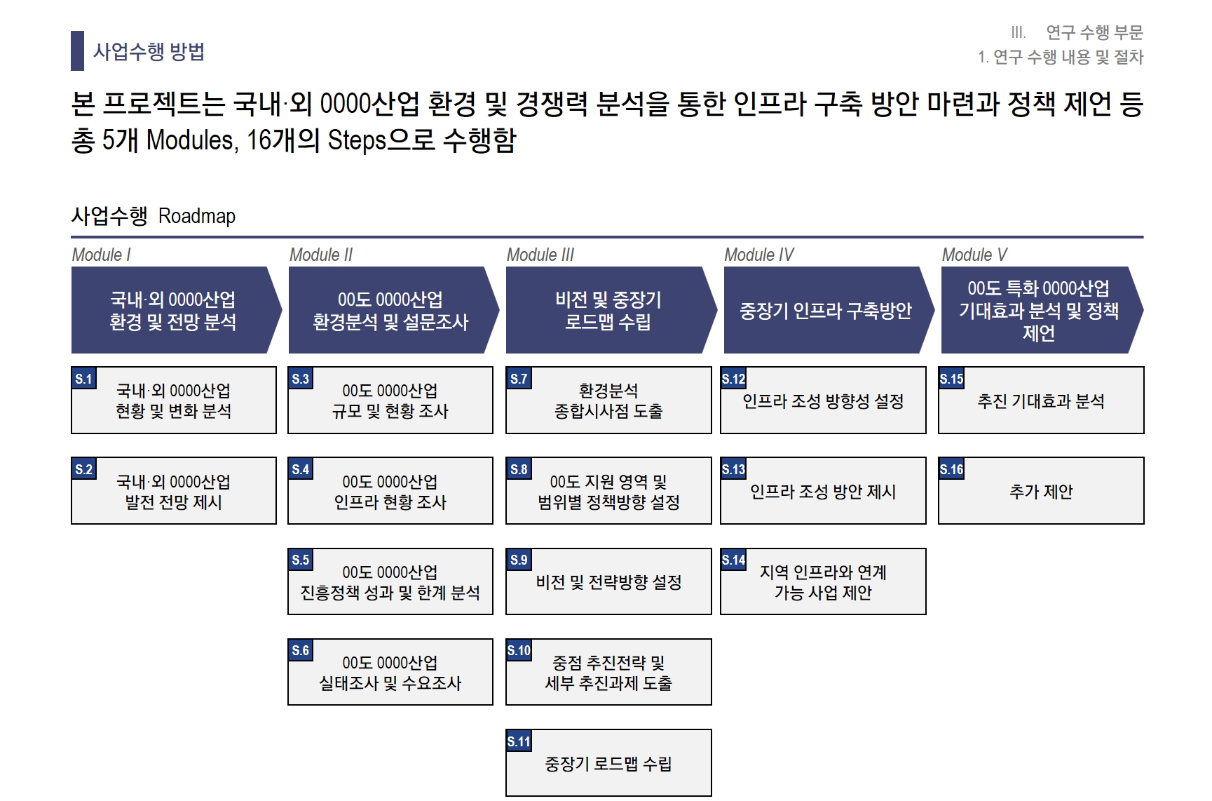 [Strategy] 00도 0000산업 중장기 인프라 구축방안 연구 용역