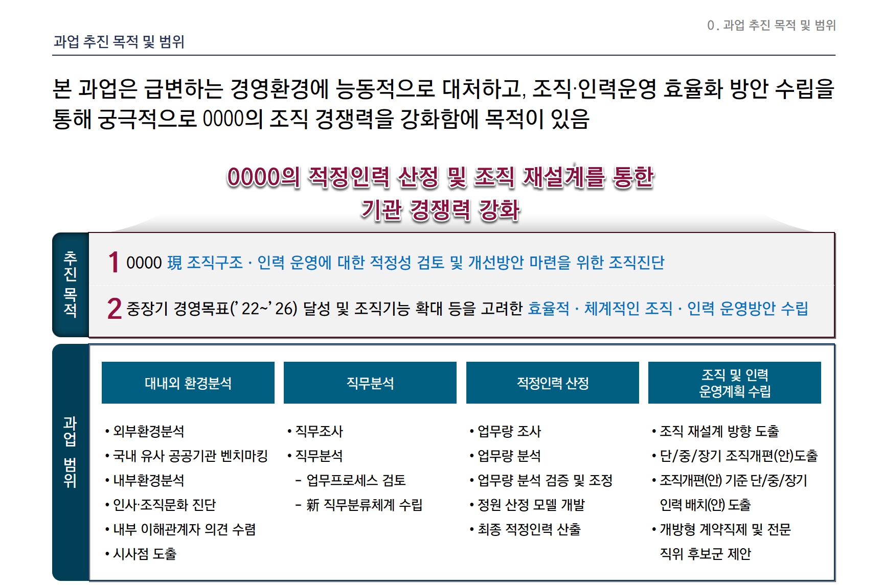 [HRM/조직진단] 0000관리원 조직진단 및 인력운영 효율화 방안 수립 용역