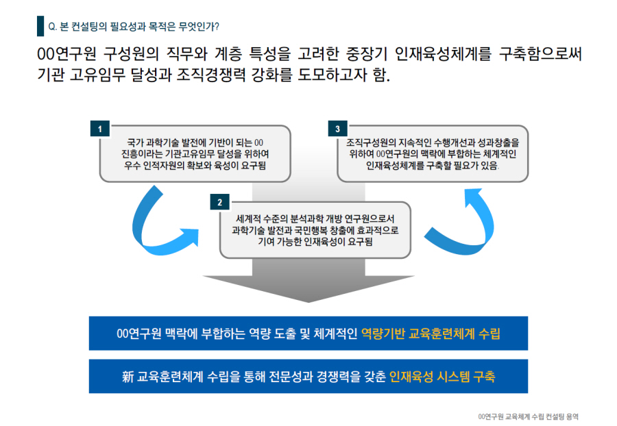 [HRD/인재개발] 2020 00연구원 교육체계 수립 컨설팅