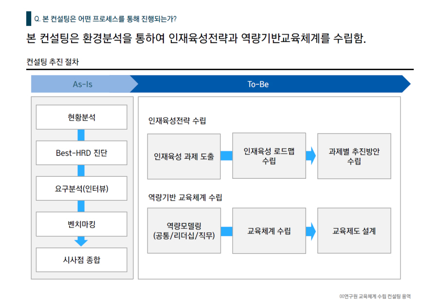 [HRD/인재개발] 2020 00연구원 교육체계 수립 컨설팅