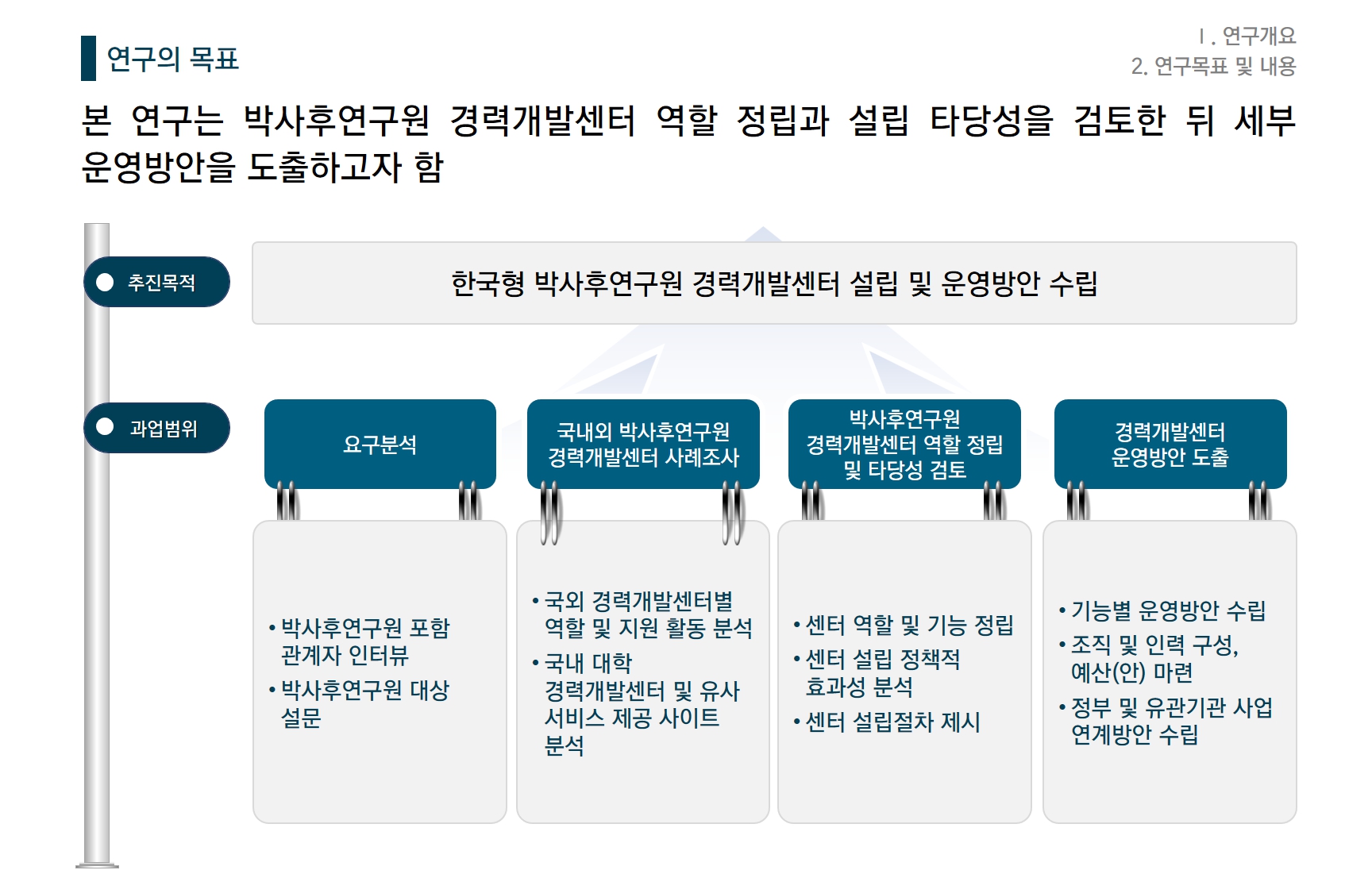[HRD/경력개발] 박사후 연구원 경력개발센터 설립반안