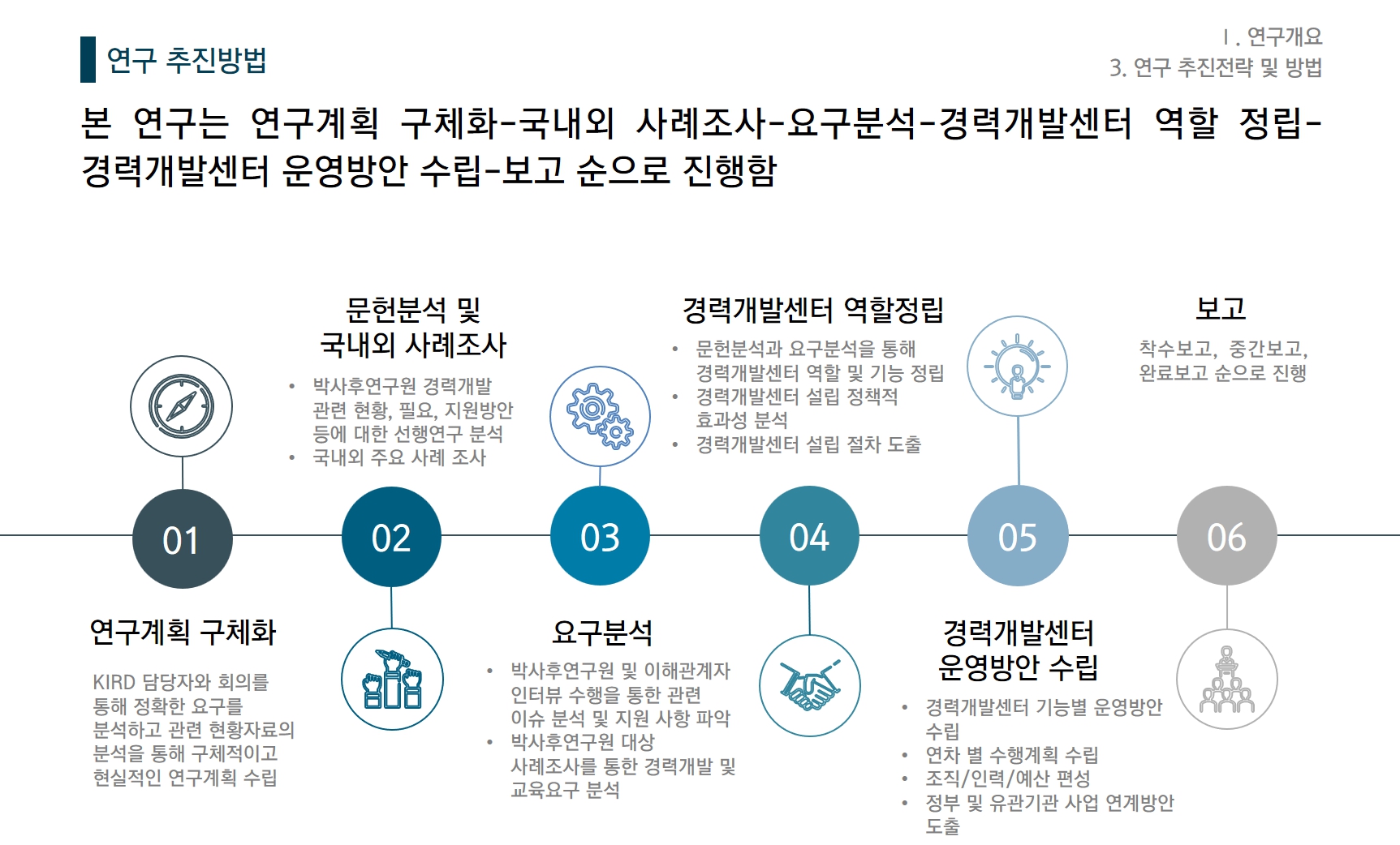 [HRD/경력개발] 박사후 연구원 경력개발센터 설립반안