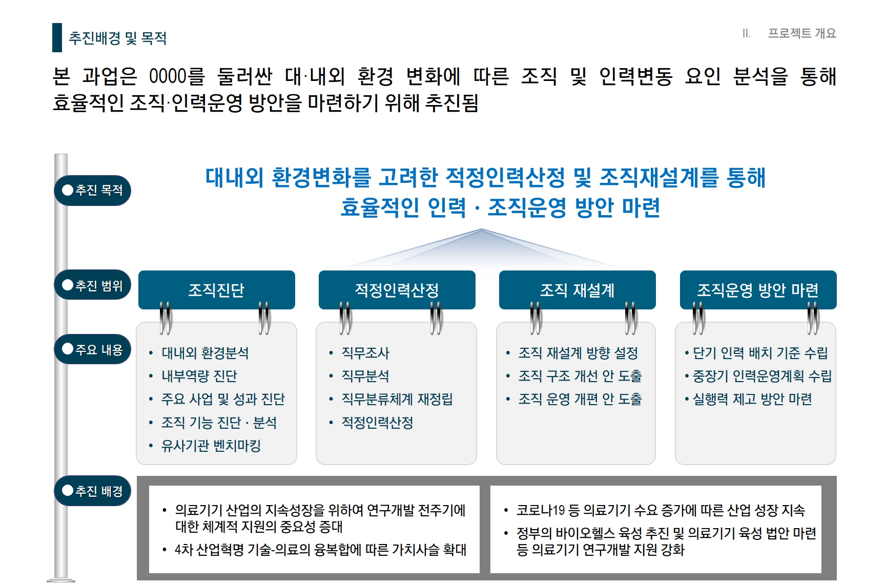 [HRM/직무분석] 0000사업단 조직진단 및 직무분석 컨설팅