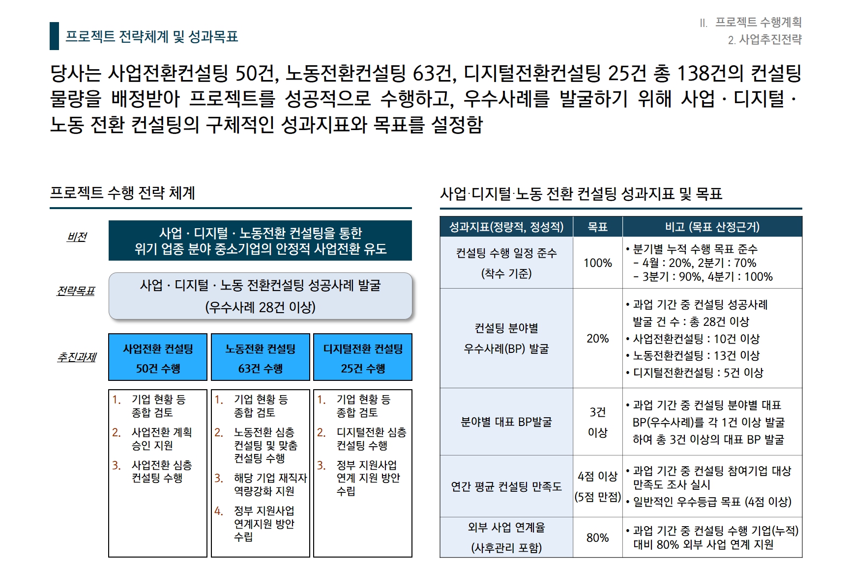 [구조혁신컨설팅] 사업/노동/디지털전환 컨설팅 수행 용역