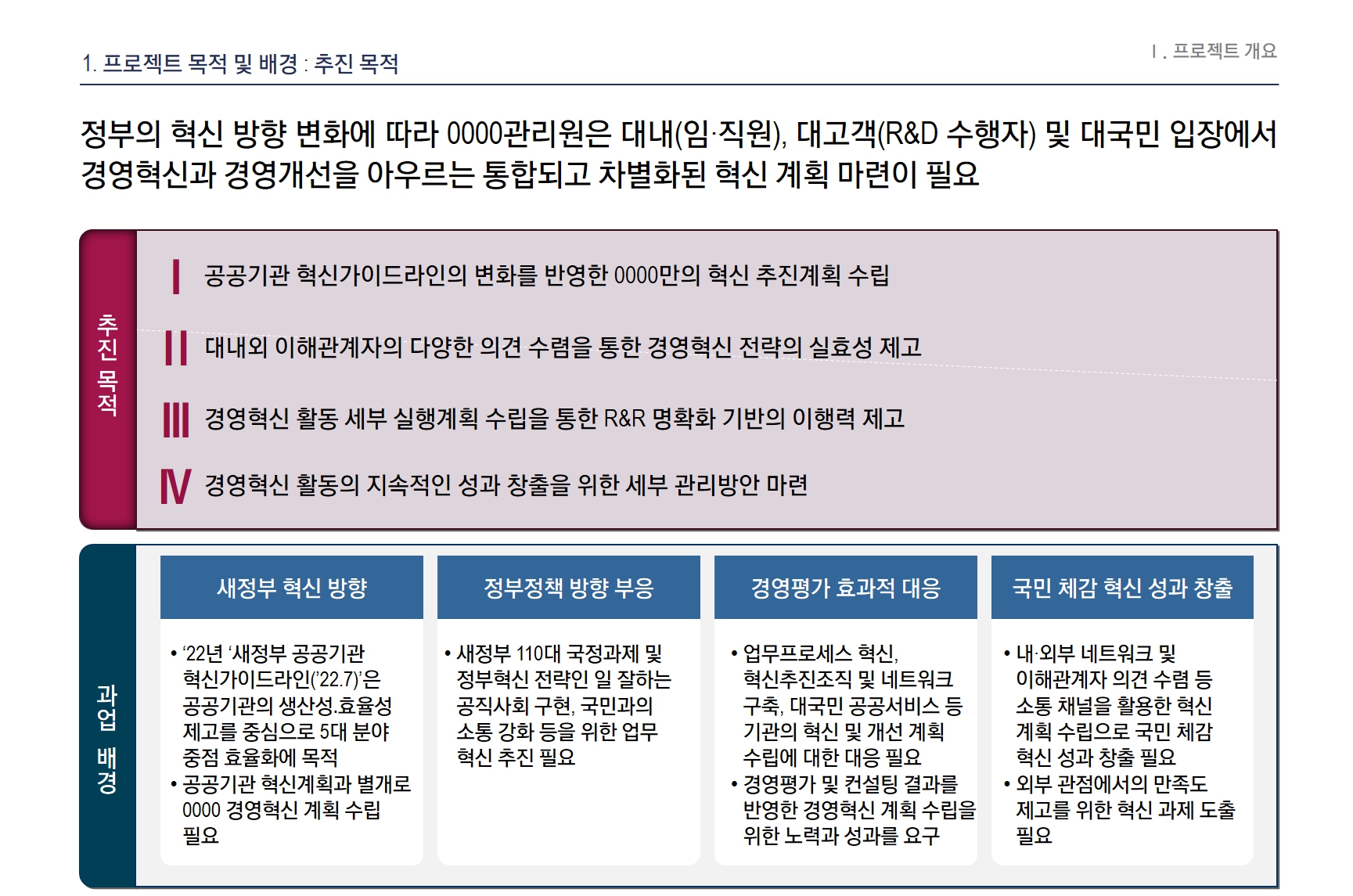 [Strategy] 0000관리원 중장기 경영목표 개선 및 경영혁신 전략 수립