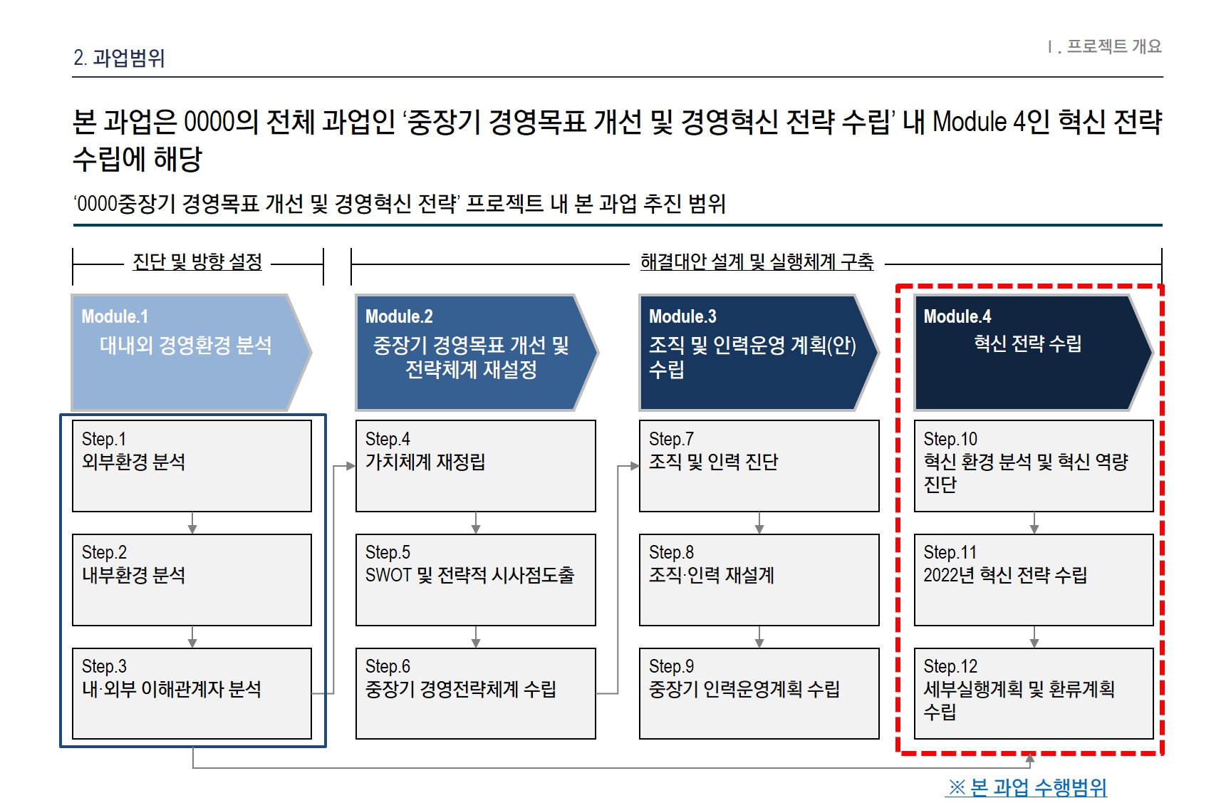 [Strategy] 0000관리원 중장기 경영목표 개선 및 경영혁신 전략 수립