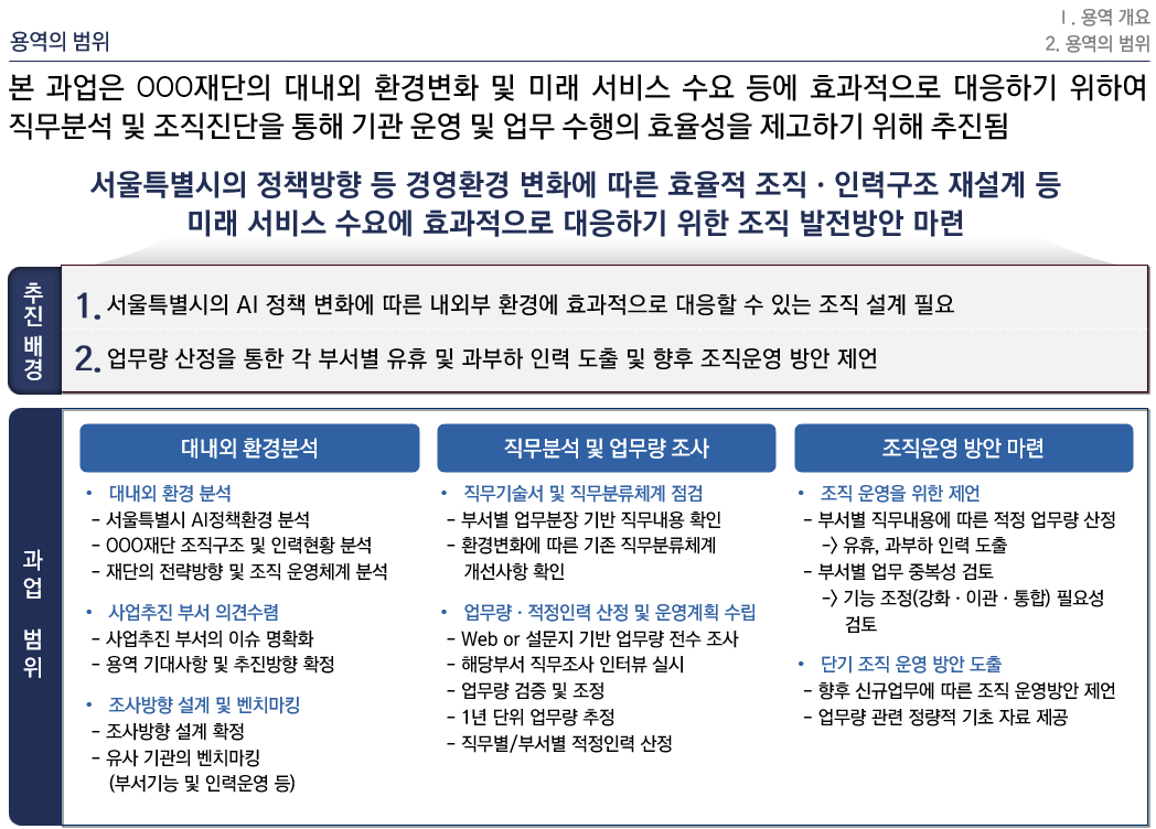 [HRM/조직진단] AI 전환 대응을 위한 조직진단 용역