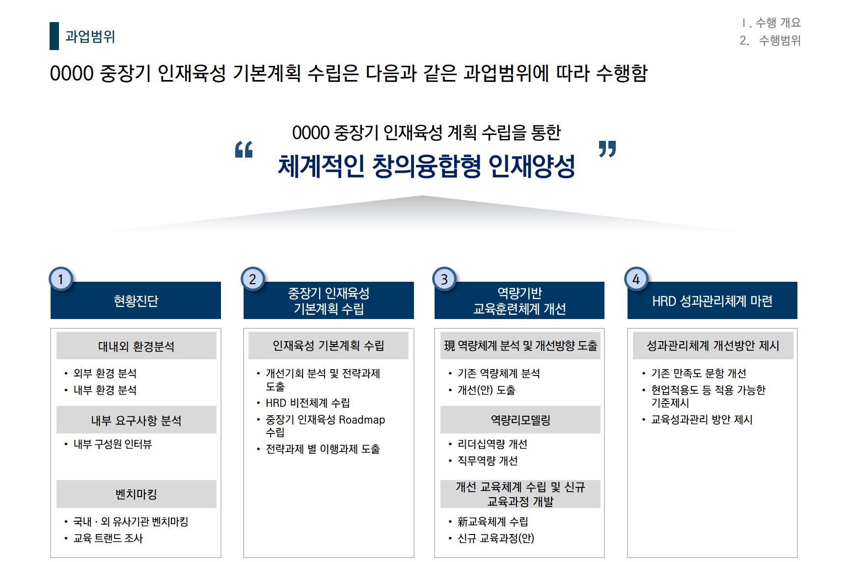 [HRD/교육훈련] 0000플랜트 HRD 전략수립 및 교육체계 개선