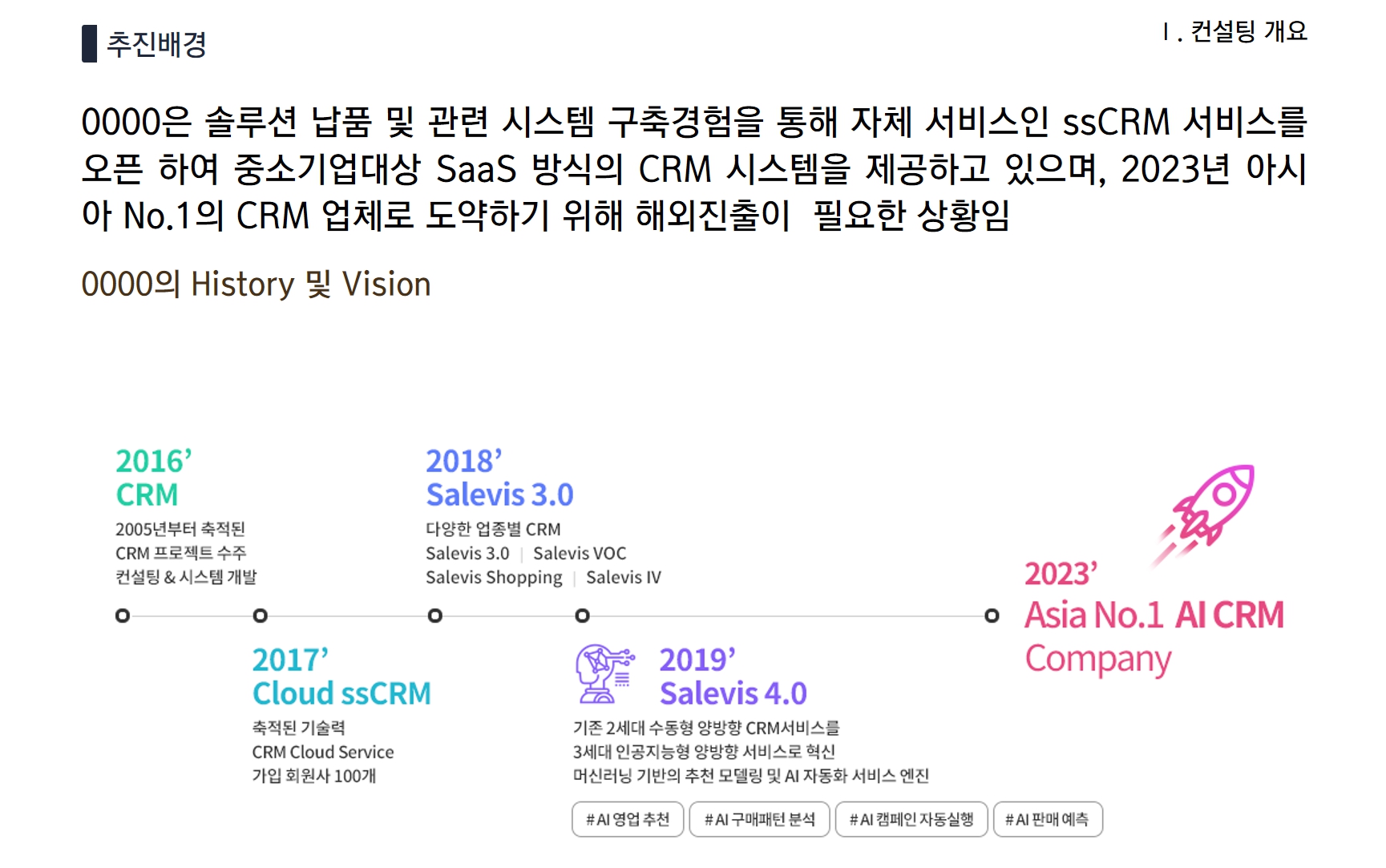 [Strategy] 000000 CRM 베트남 시장 조사