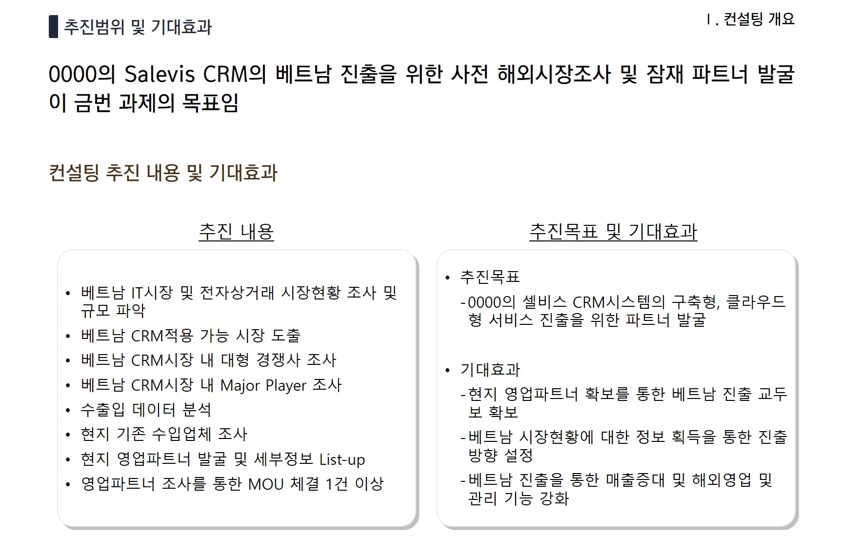 [Strategy] 000000 CRM 베트남 시장 조사