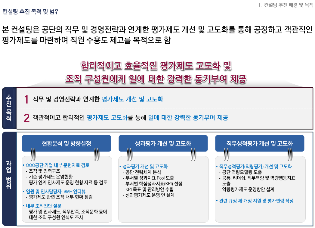 [HRM/평가제도 개선] OOO공단 평가제도 개선 및 고도화