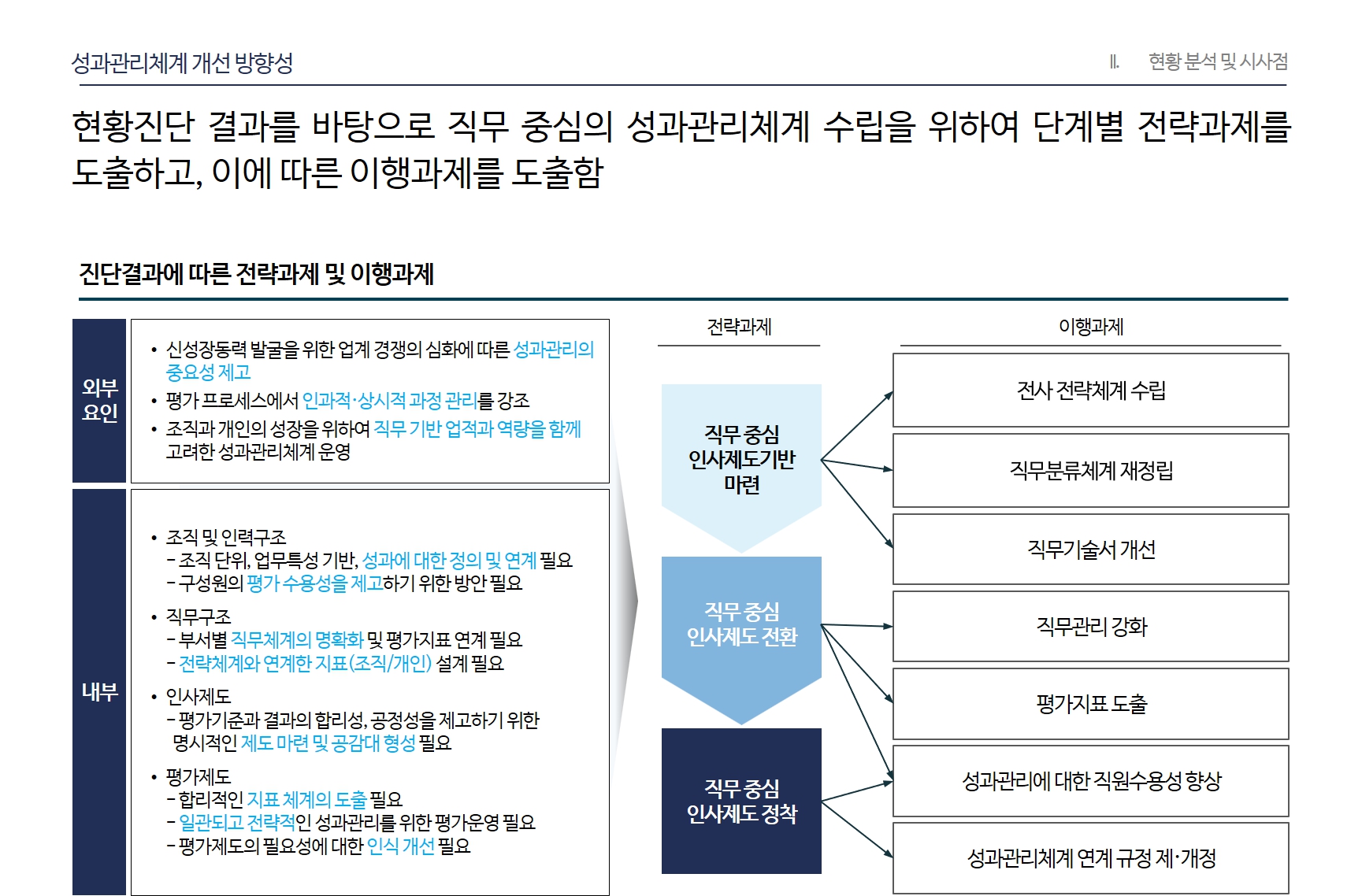 [HRM/성과관리] 000제약 성과관리체계 구축