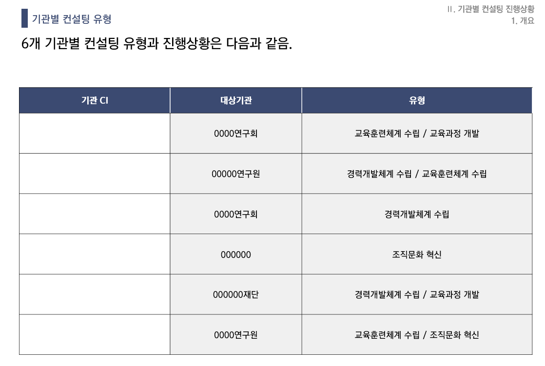 [HRD/교육훈련] 연구기관 인재개발컨설팅 수행 및 성과측정 방안 기획