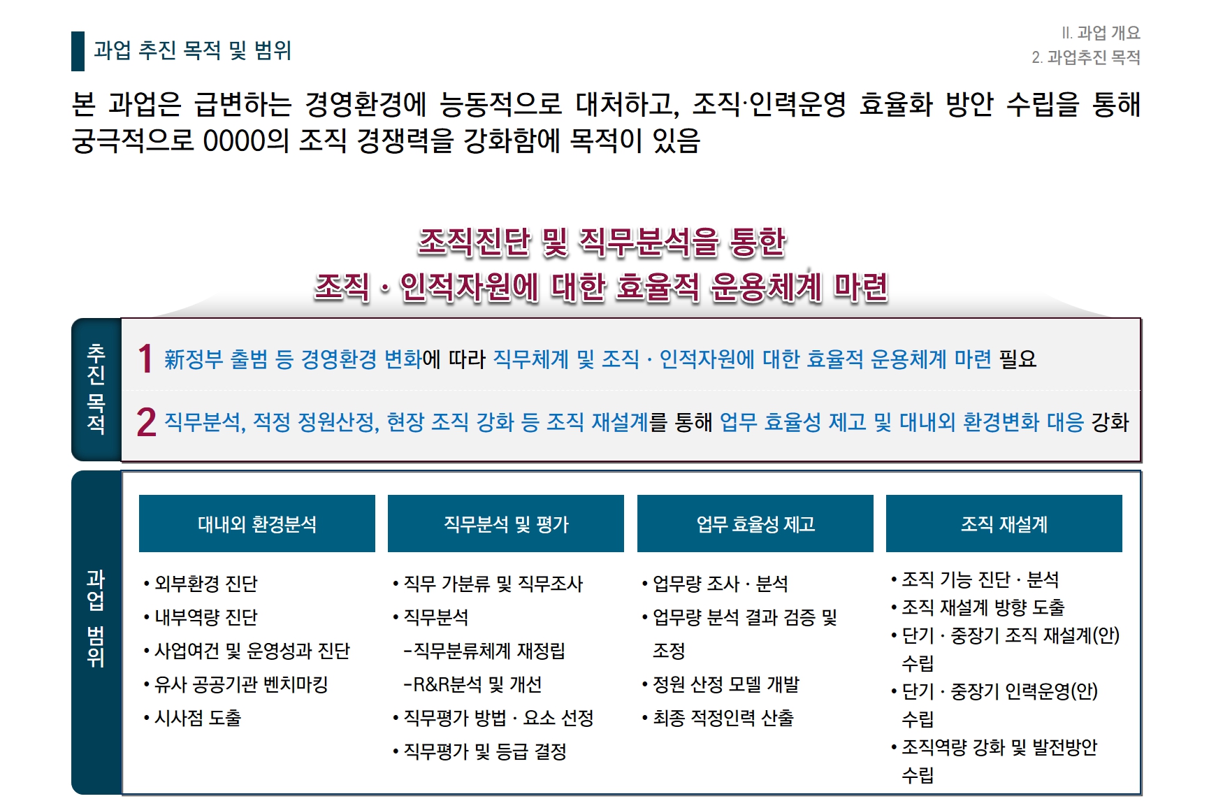 [HRM/조직진단] 0000공사 조직진단 및 직무분석 연구 용역