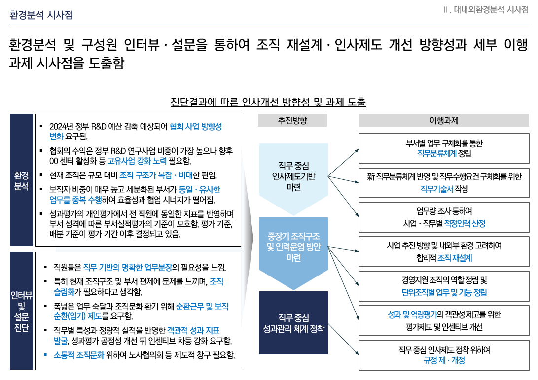 [HRM/조직진단] 000협회 조직진단 및 경영관리시스템 개선 컨설팅 용역