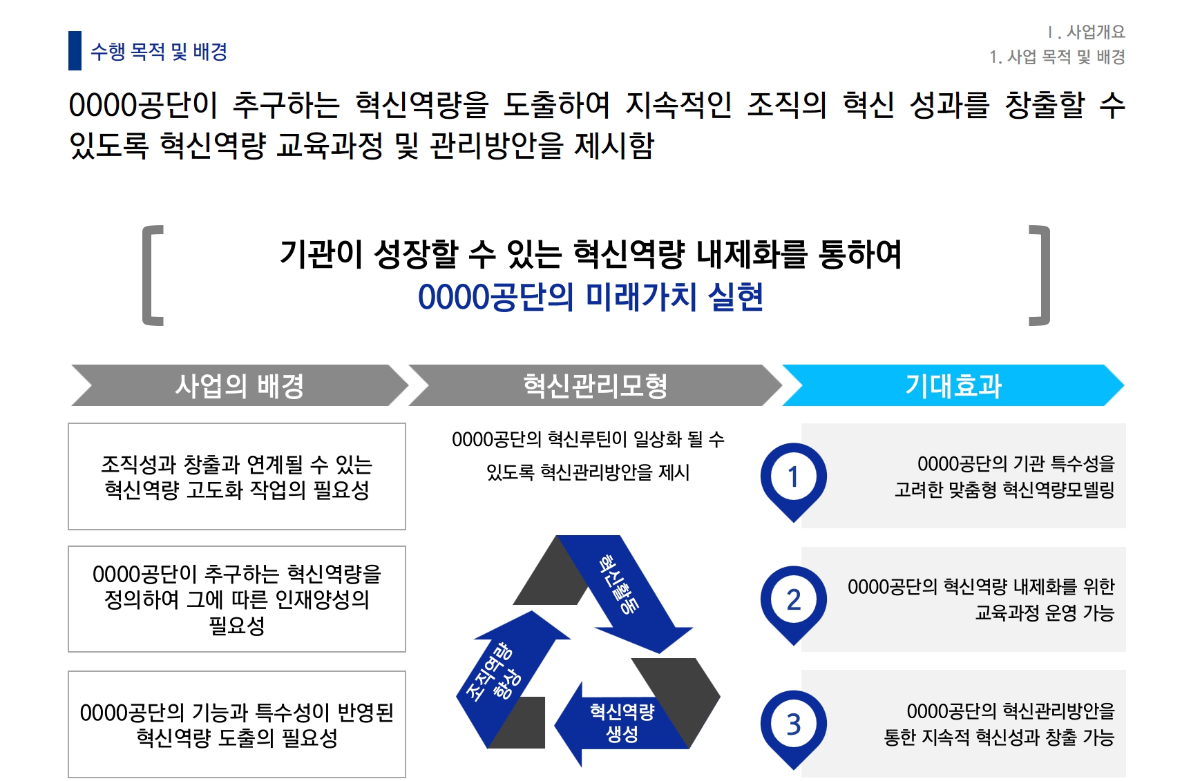 [HRD/교육훈련] 혁신역량 모델링 고도화 및 HRD 교육과정 개발 연구