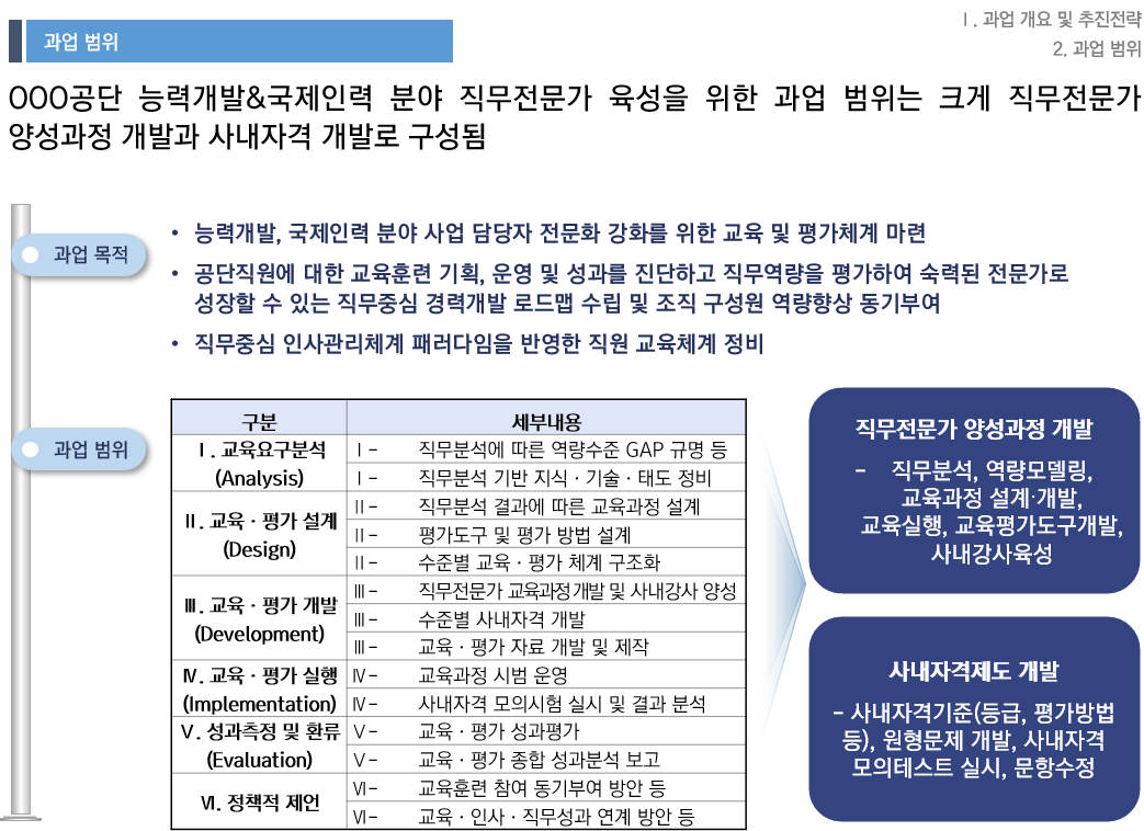 [HRD/교육과정 개발] 능력개발, 국제인력 분야 직무전문가 양성과정 개발 및 시범운영 용역