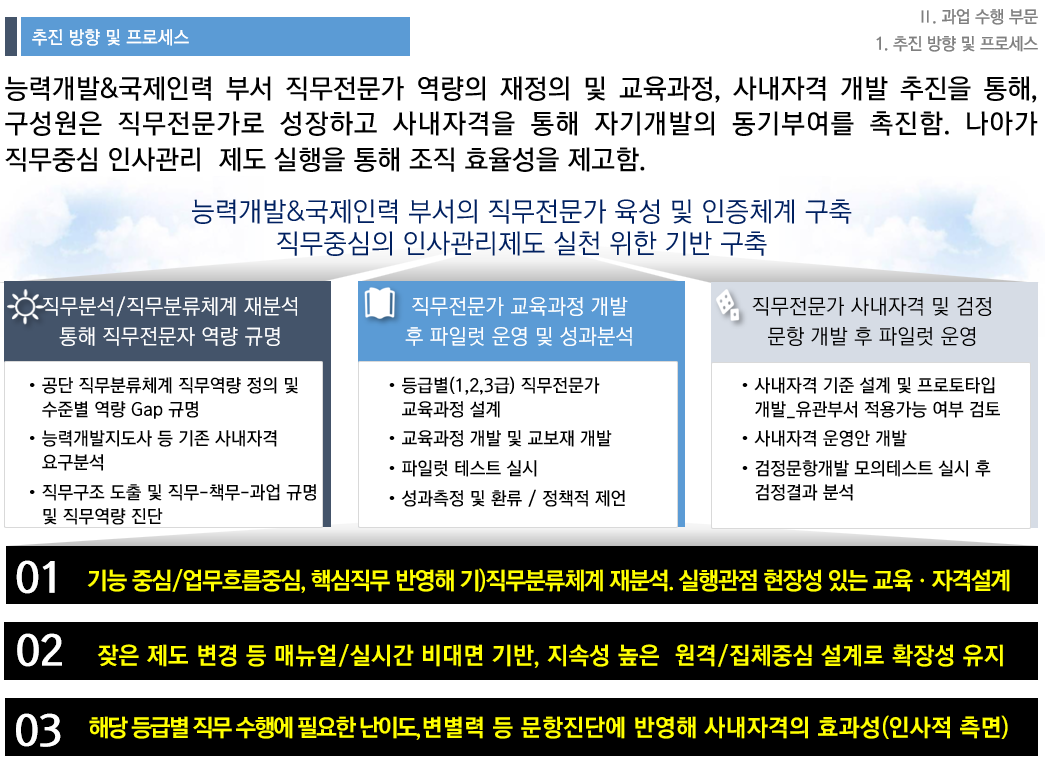 [HRD/교육과정 개발] 능력개발, 국제인력 분야 직무전문가 양성과정 개발 및 시범운영 용역