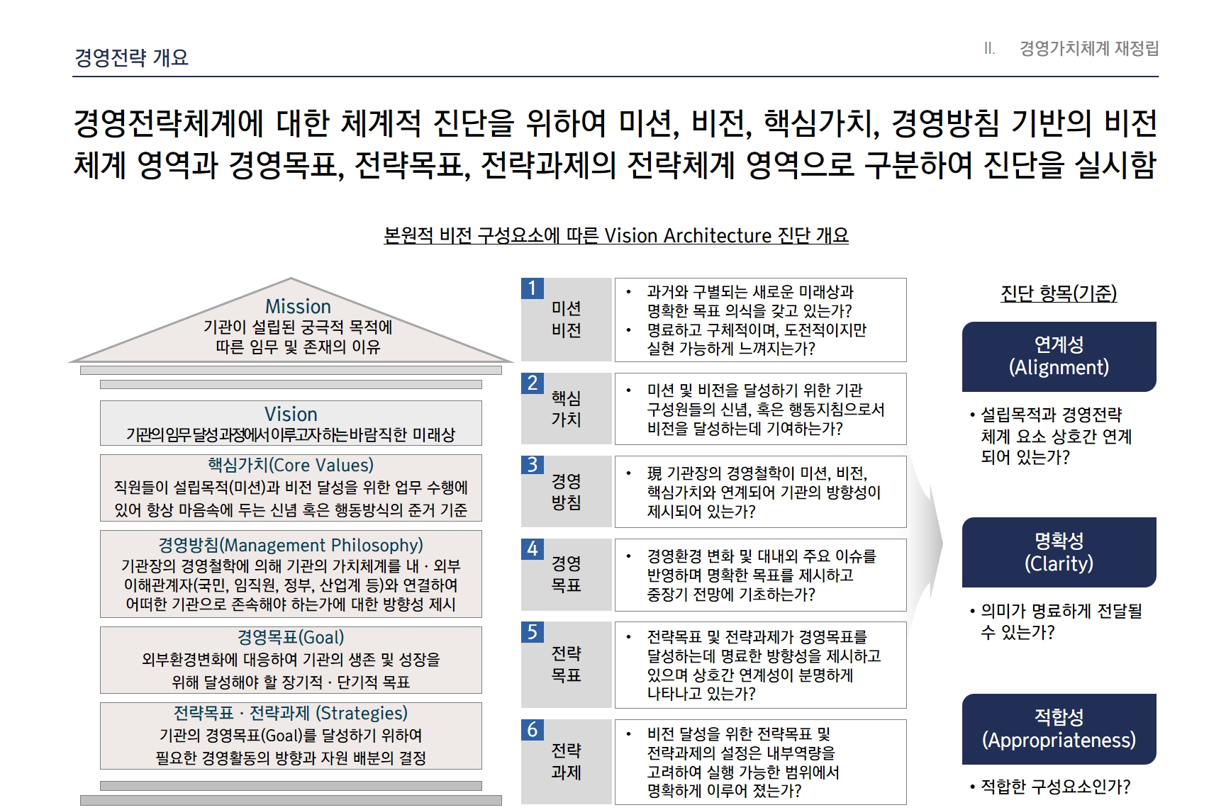 [Strategy] 0000진흥원 중장기 경영목표 재수립 용역