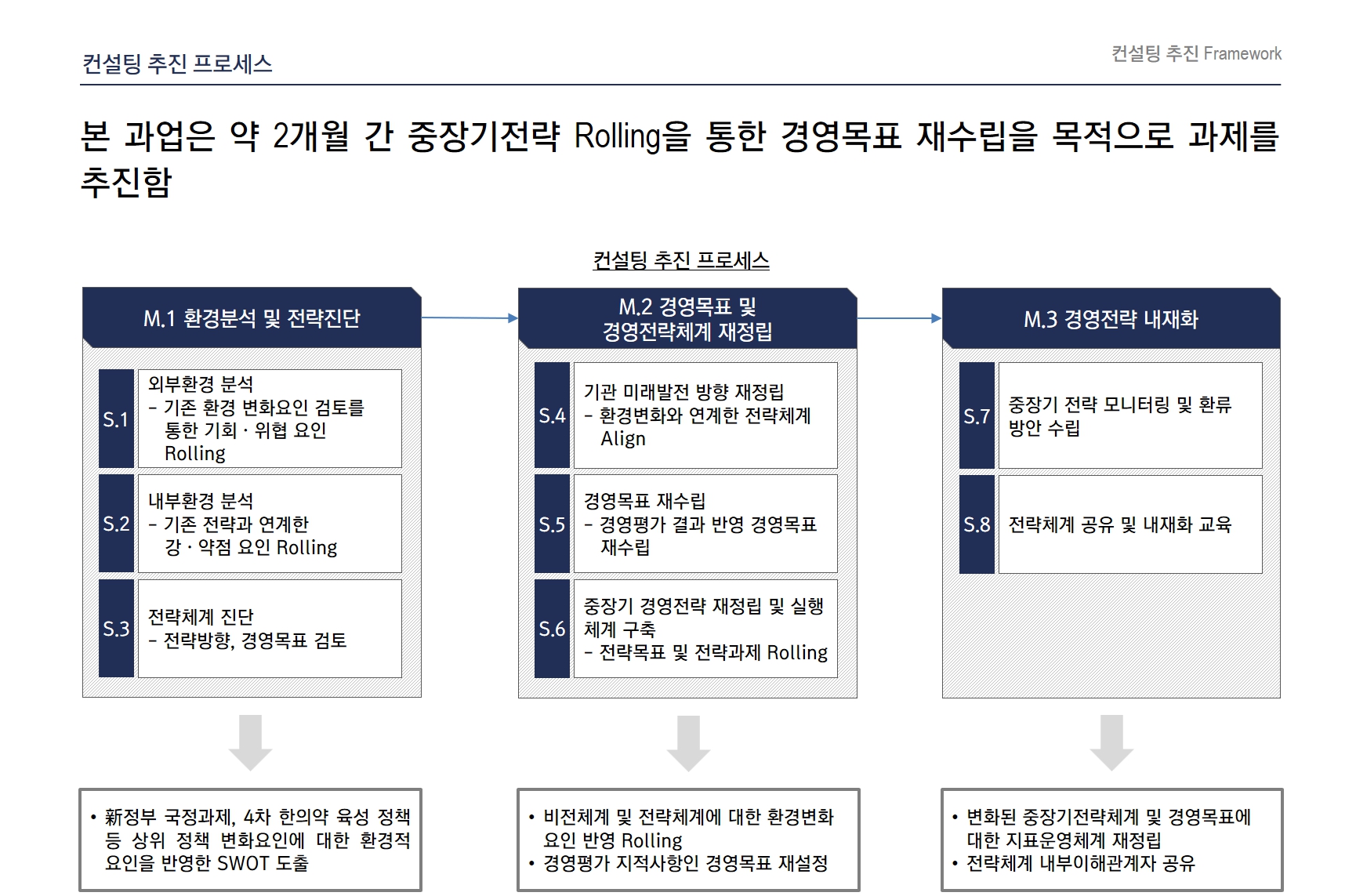 [Strategy] 0000진흥원 중장기 경영목표 재수립 용역