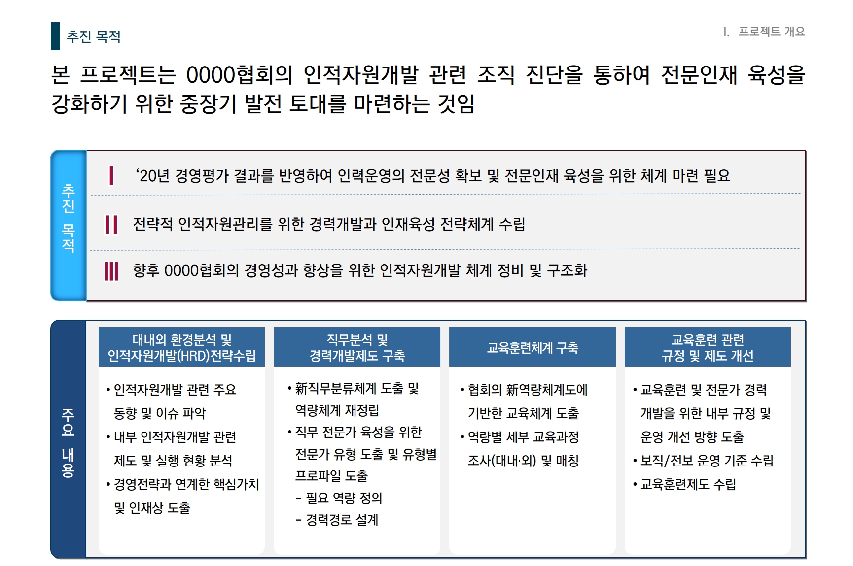 [HRM/인적자원개발] 0000협회 인적자원개발 고도화 연구