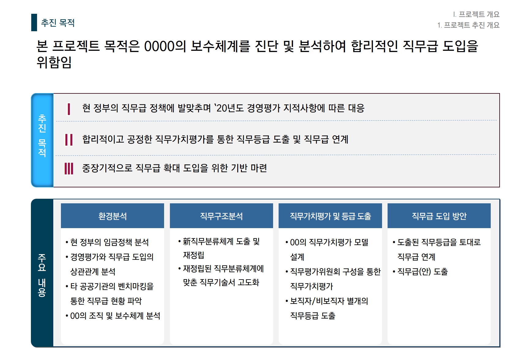 [HRM/성과관리] 0000 성과관리 재구축 용역