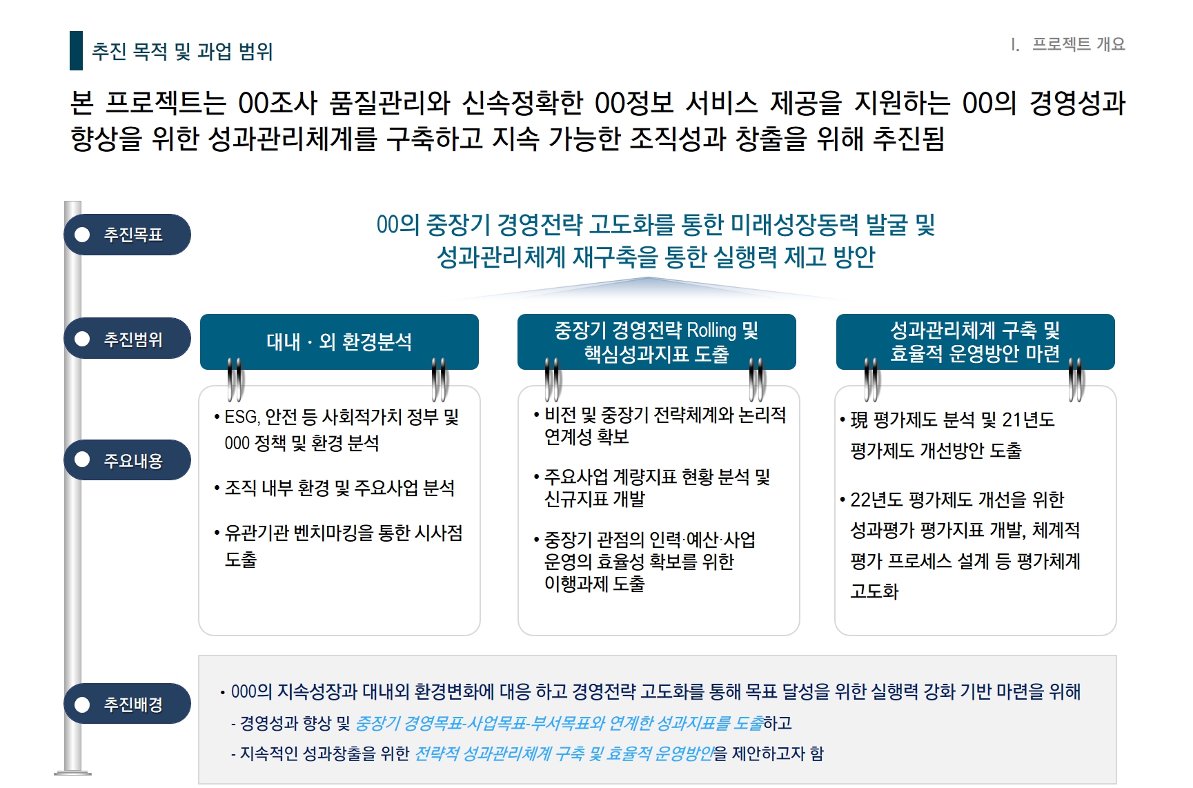 [HRM/보수체계구축] 0000협회 직무중심 보수 체계 구축