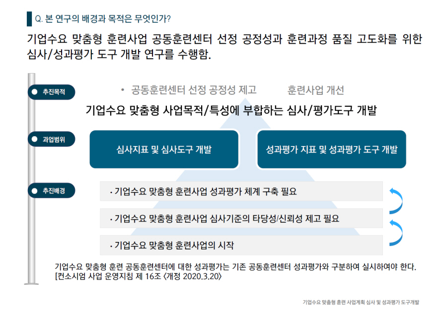 [HRD/훈련사업 개선] 2020 기업수요 맞춤형 훈련 사업계획 심사 및 성과평가 도구개발