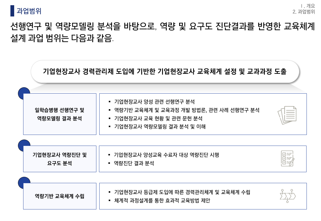[HRD/교육훈련] 일학습병행 기업현장교사 교육체계 설계