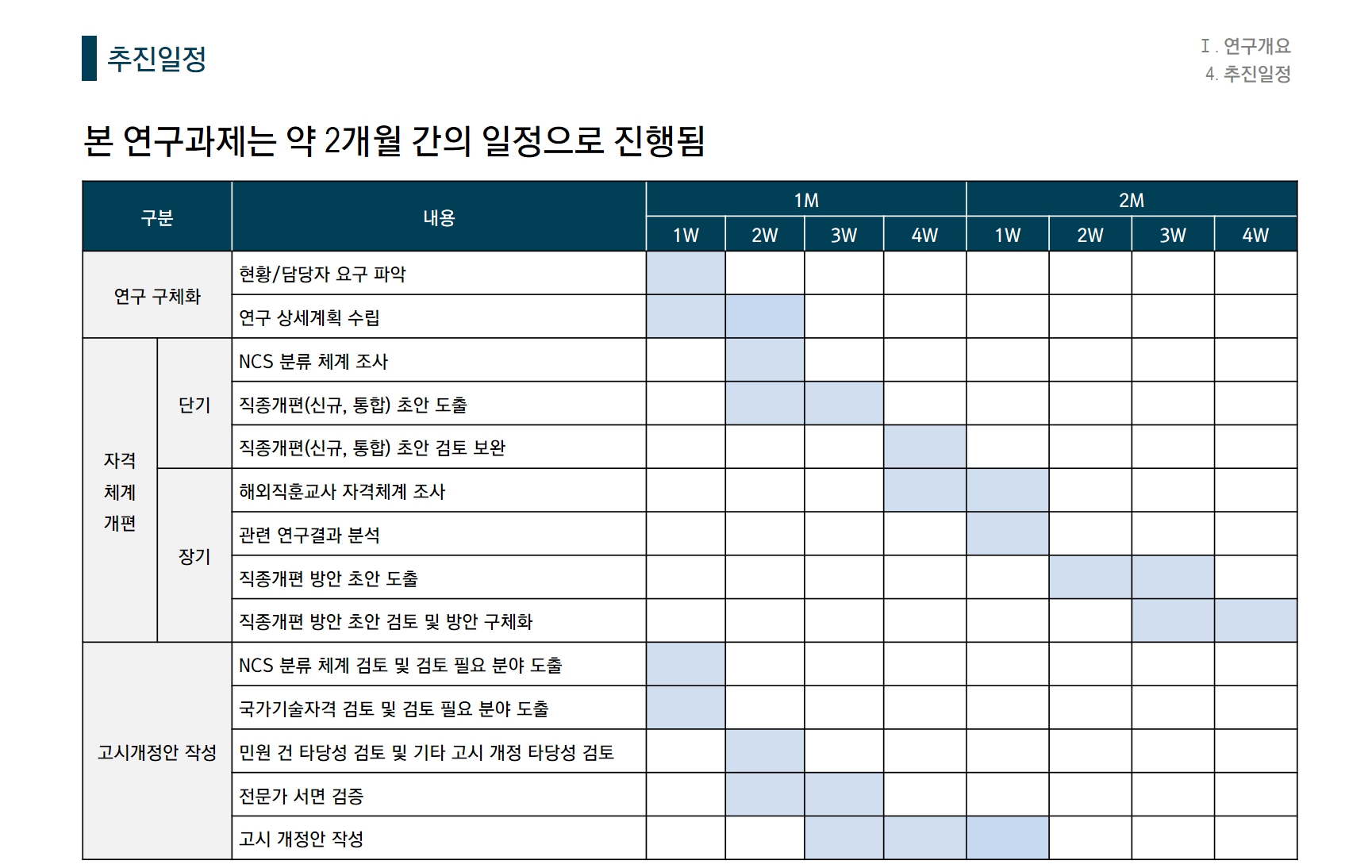 [HRD/직훈교사 자격체계 개편] 직훈교사 자격체계 개편