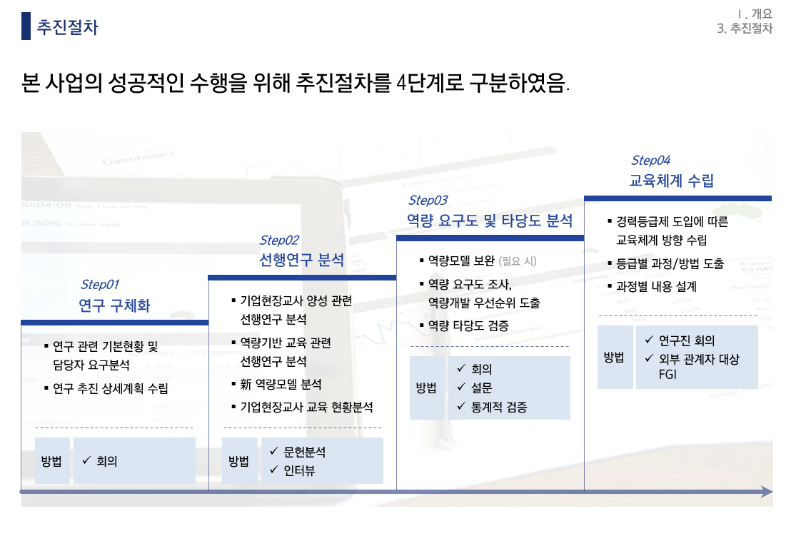 [HRD/교육훈련] 일학습병행 기업현장교사 교육체계 설계